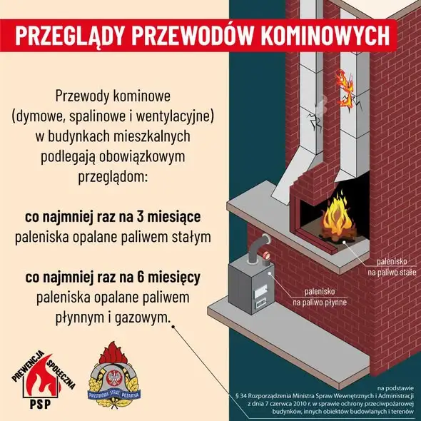Sezon grzewczy w Koninie i gminie Krzymów: strażacy ostrzegają przed czadem i pożarami sadzy